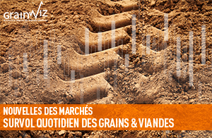 Revue des marchés - 28 avril 26