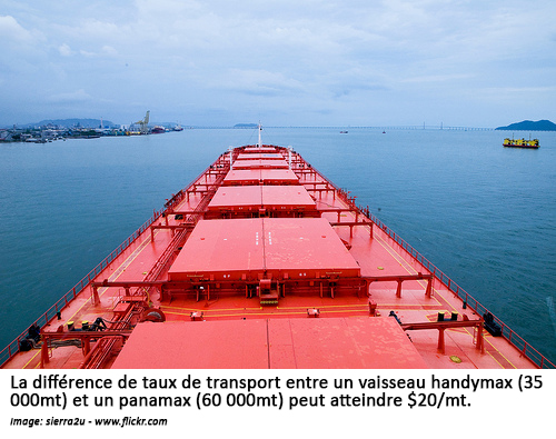 panamax