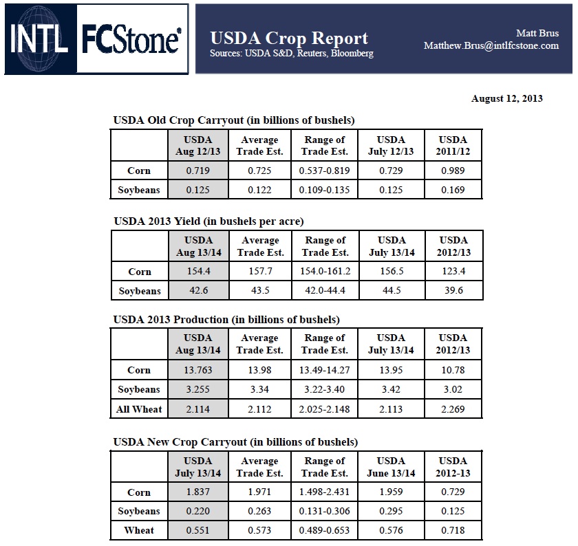 usda 12 aout 13 usda 12 aout 13