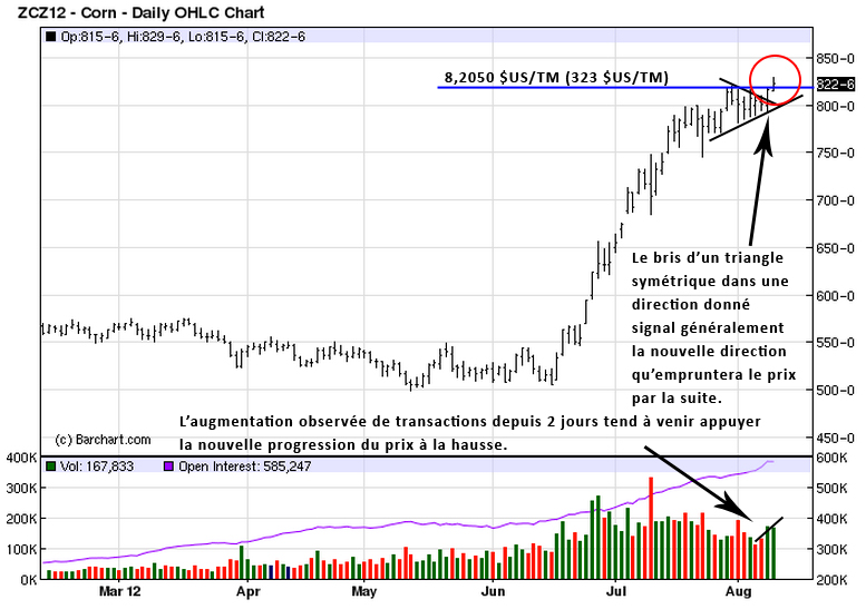corn tech MT 9 aout 12