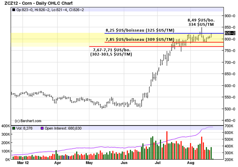 Corn tech MT 20 aout 12