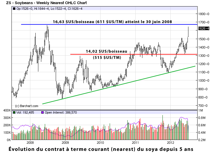 soy tech LT 5 juillet 12