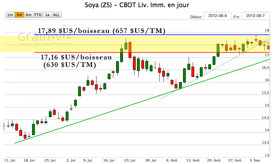 soy tech MT 7 sept 12