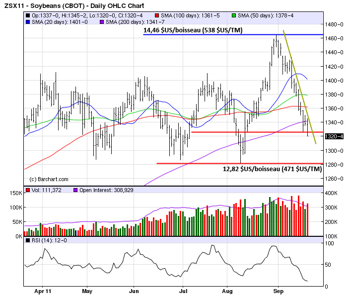 Soy tech MT 21 septembre 11