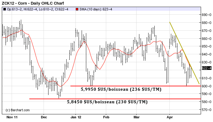 Corn tech MT 23 avril 12 Corn tech MT 23 avril 12