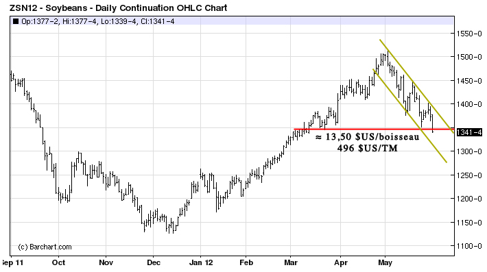 soy tech MT 31 mai 12