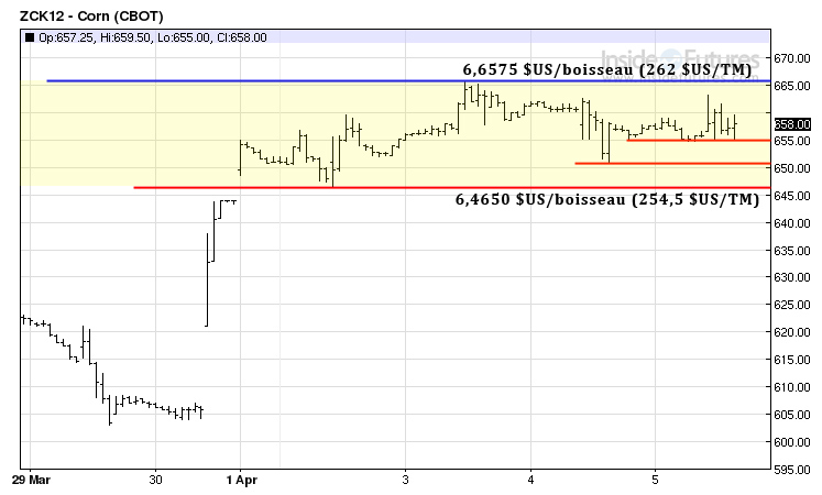 corn tech 5 avril 12