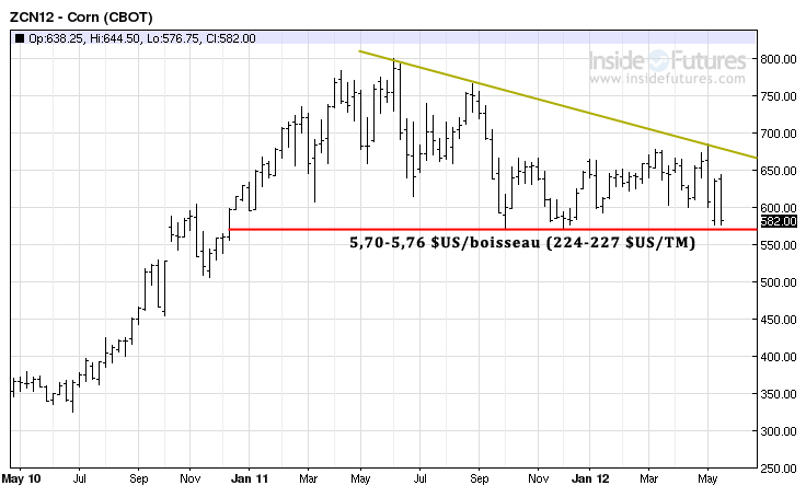 Corn tech MT 24 mai 12