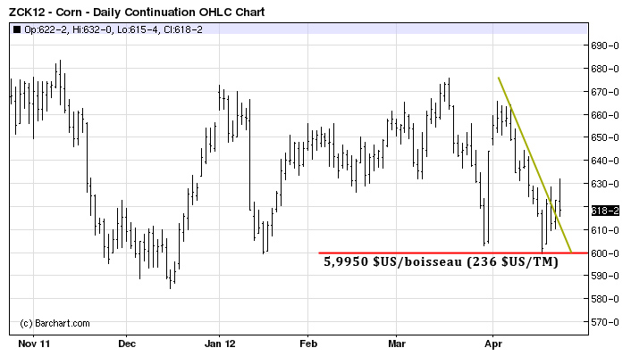 corn tech MT 24 avril 12 corn tech MT 24 avril 12