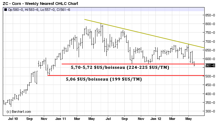 corn tech MT 29 mai 12 corn tech MT 29 mai 12