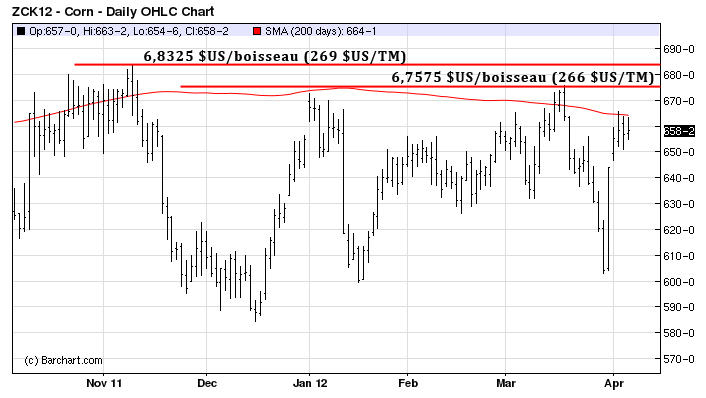 corn tech 5 avril 12