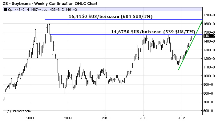 soy tech LT 24 avril 12 soy tech LT 24 avril 12