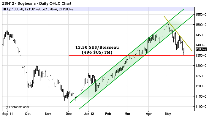 Soy tech MT 24 mai 12