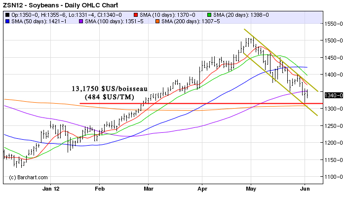 soy tech MT 4 juin 12