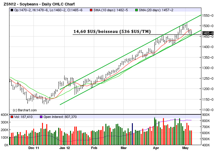 soy tech MT 7 mai 12 soy tech MT 7 mai 12