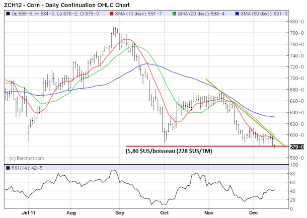 Corn tech MT 15 dec 11