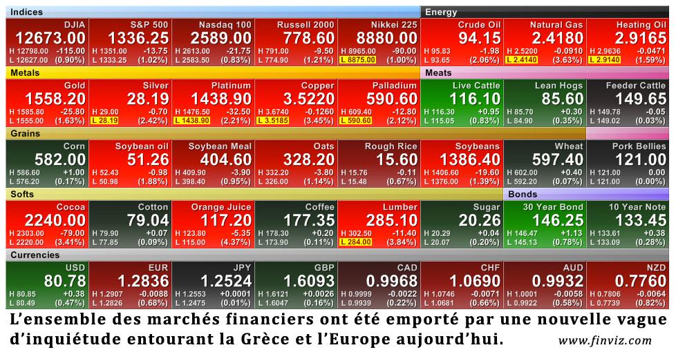 down market 14 mai 2012