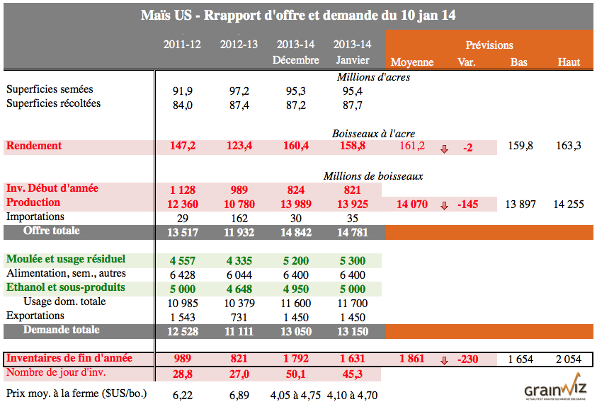 mais us 10 janvier 14 mais us 10 janvier 14