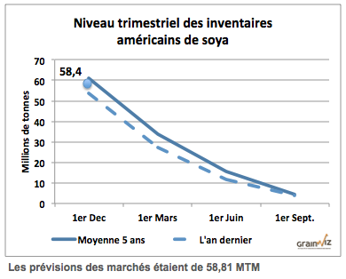 SOYA RAPPORT TRIMS INVENTAIRES USDA 10 JAN 14 SOYA RAPPORT TRIMS INVENTAIRES USDA 10 JAN 14