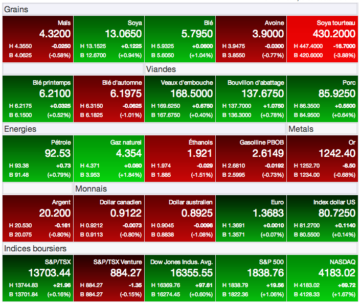 prix grains 14 jan 14