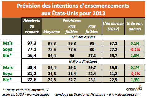 tableau intention semi us 2013 tableau intention semi us 2013
