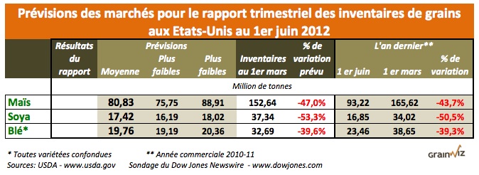 prevision inv trim 1 juin 2012