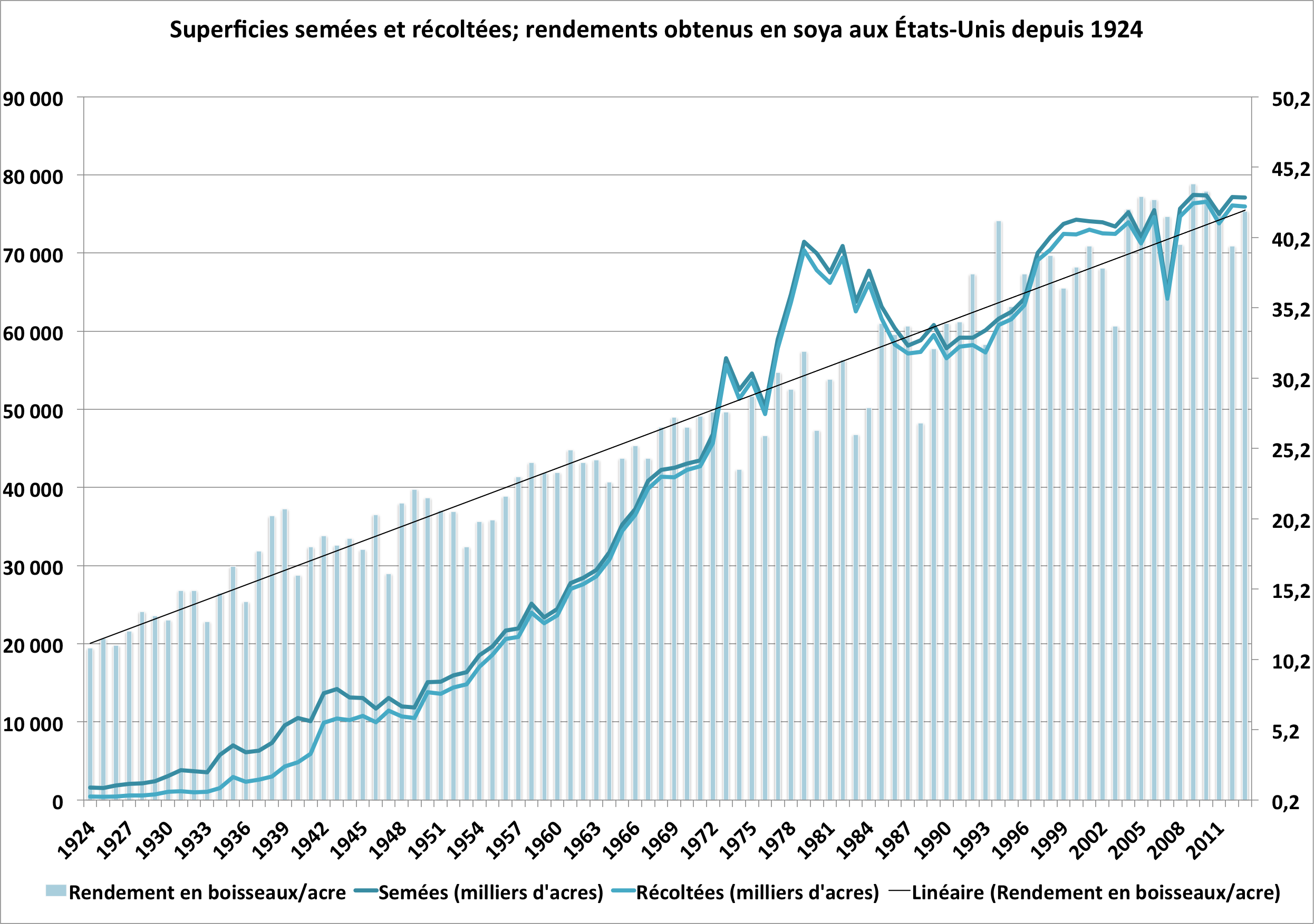 semi us soya prevu 2013