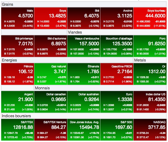 prix grains 16 sept 13 prix grains 16 sept 13