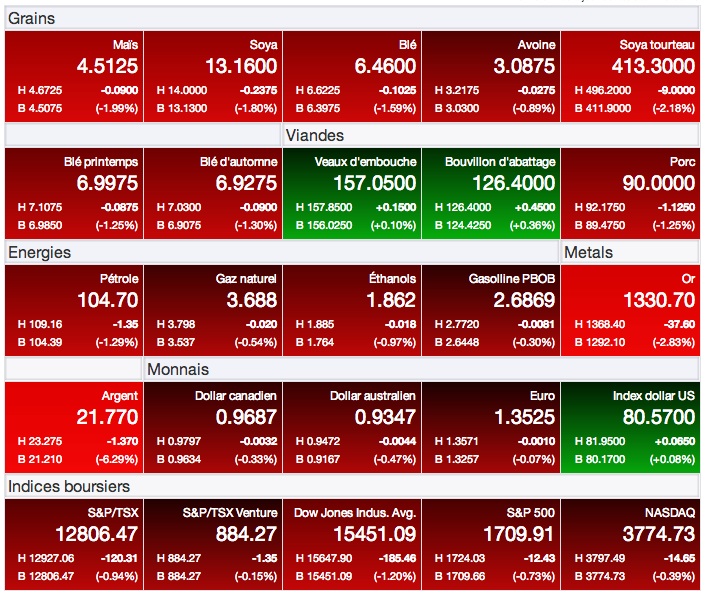 prix des grains 20 sept 13 prix des grains 20 sept 13