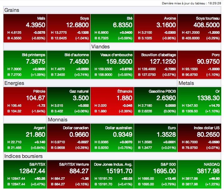 Prix des grains 1 oct 13 Prix des grains 1 oct 13