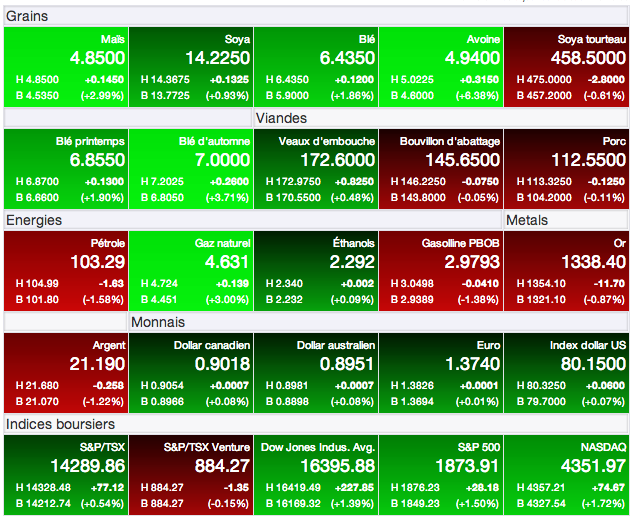 prix grains 4 mars 14