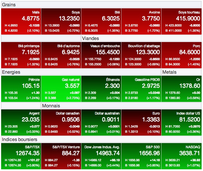prix grains 22 aout 13