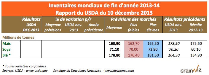 prev wasde 10 dec 13  monde