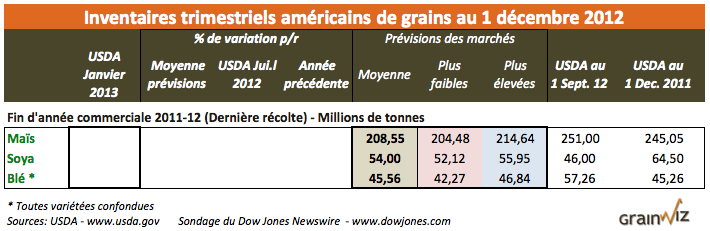 prev inv trim jan 13