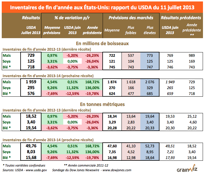 inv us juillet 13 inv us juillet 13