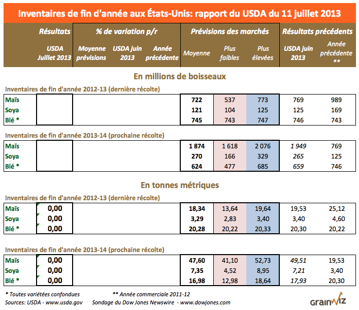 inv us prev 11 juillet 13