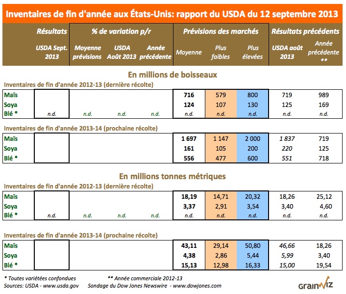 prev inv us 12 aout 13 prev inv us 12 aout 13