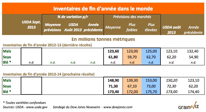 prev inv monde 12 aout 13 prev inv monde 12 aout 13