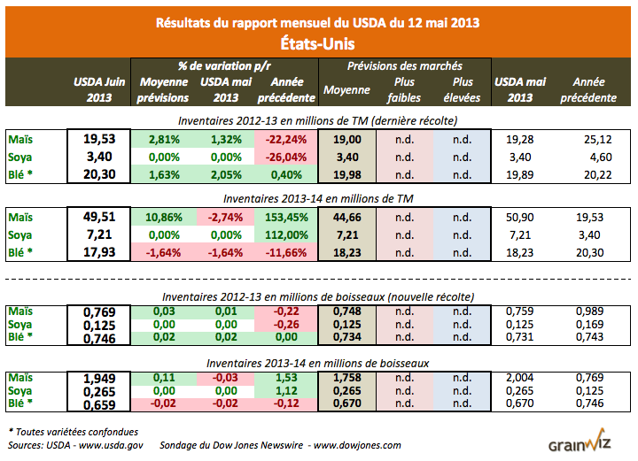 wasde us 12 juin 2013 wasde us 12 juin 2013