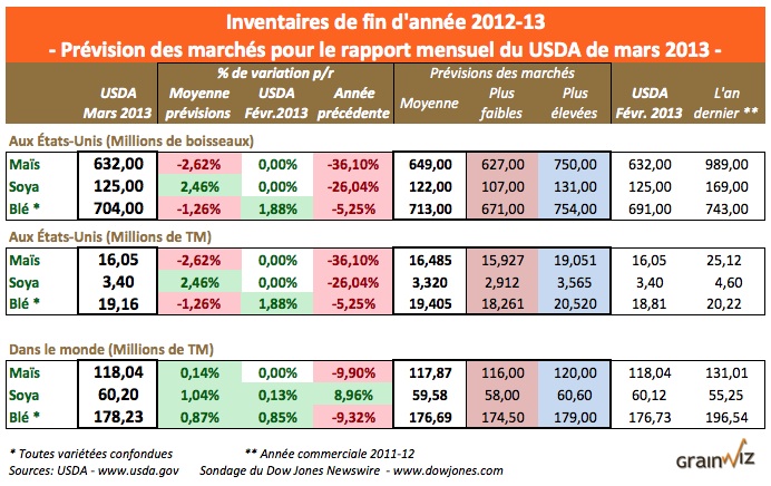 wasde nmars 2013 wasde nmars 2013