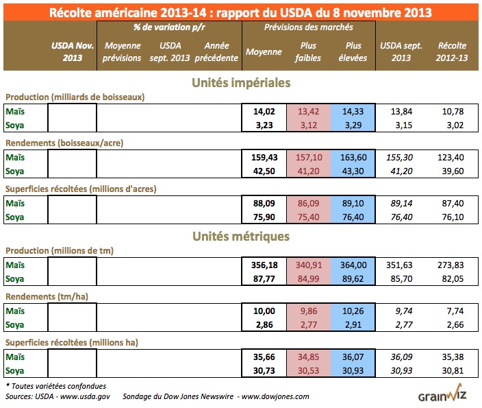 prev wasde 1 prev wasde 1