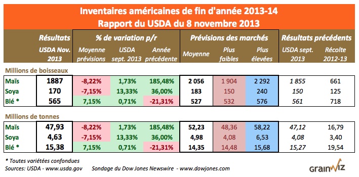 wasde 8 nov 13 2 wasde 8 nov 13 2