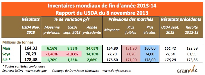 wasde 8 nov 13 3 wasde 8 nov 13 3