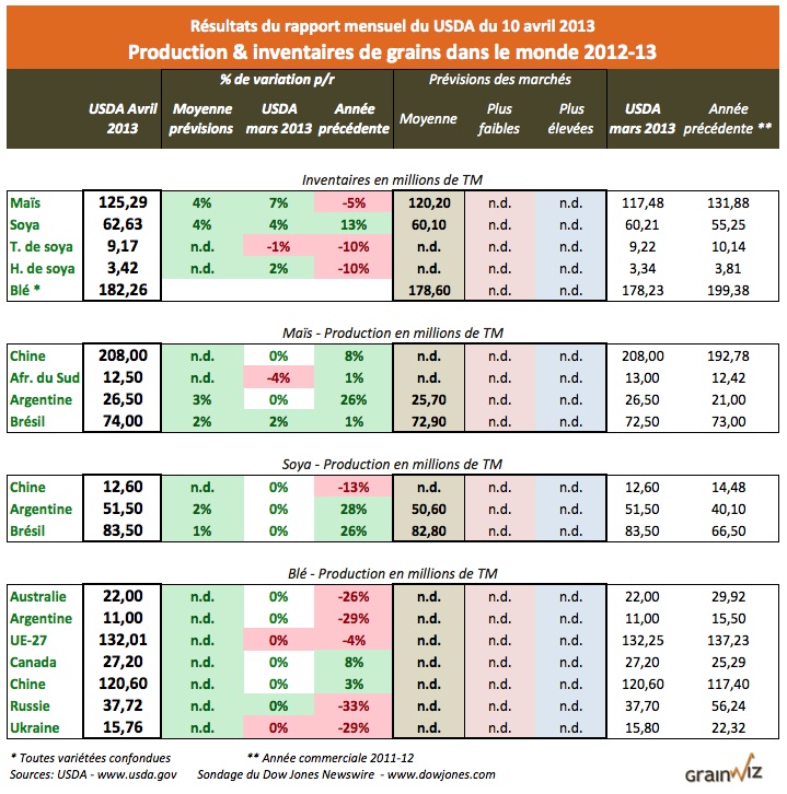 rapport wasde monde avril 2010 rapport wasde monde avril 2010