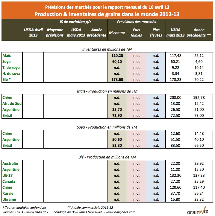 prev inv prod monde 10 avril 13 prev inv prod monde 10 avril 13